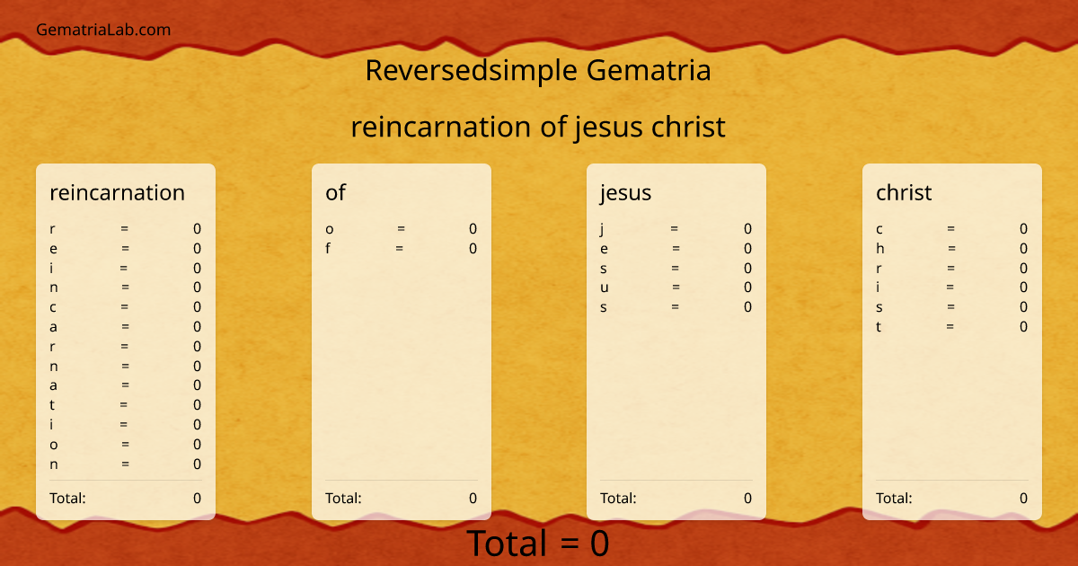 reincarnation of jesus christ in reversedsimple Gematria
